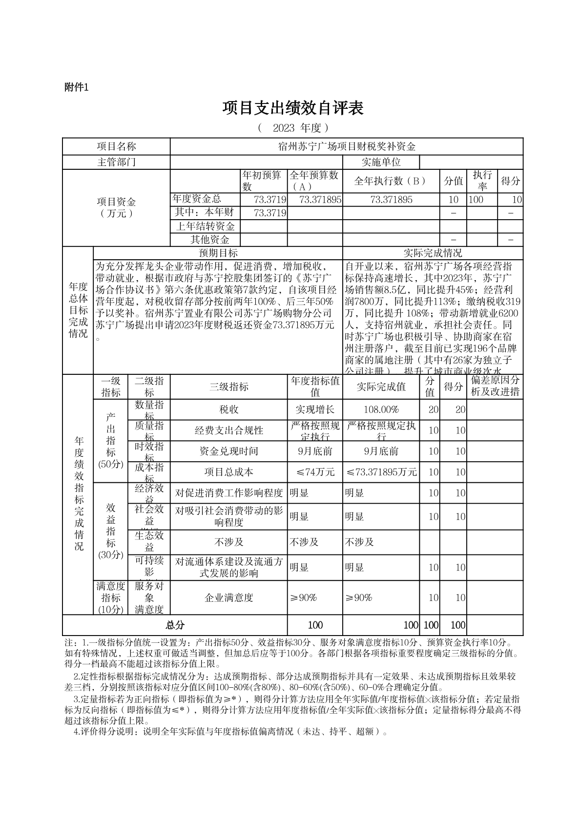 2023年宿州苏宁广场项目财税奖补资金项目支出绩效自评表